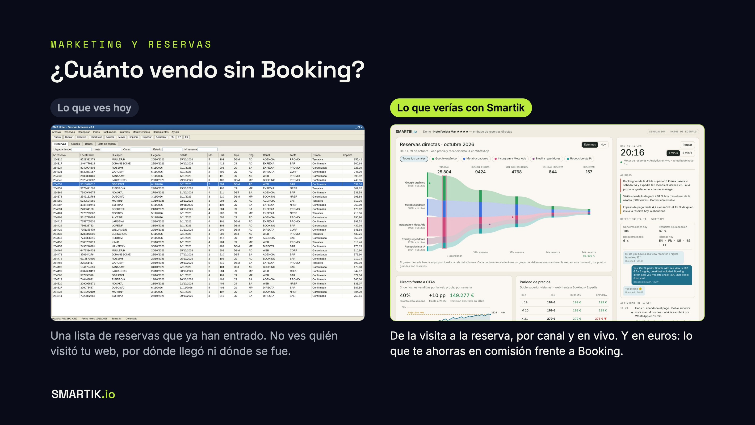 ¿Cuánto vendo sin Booking? Comparativa entre la pantalla del PMS y la de Smartik