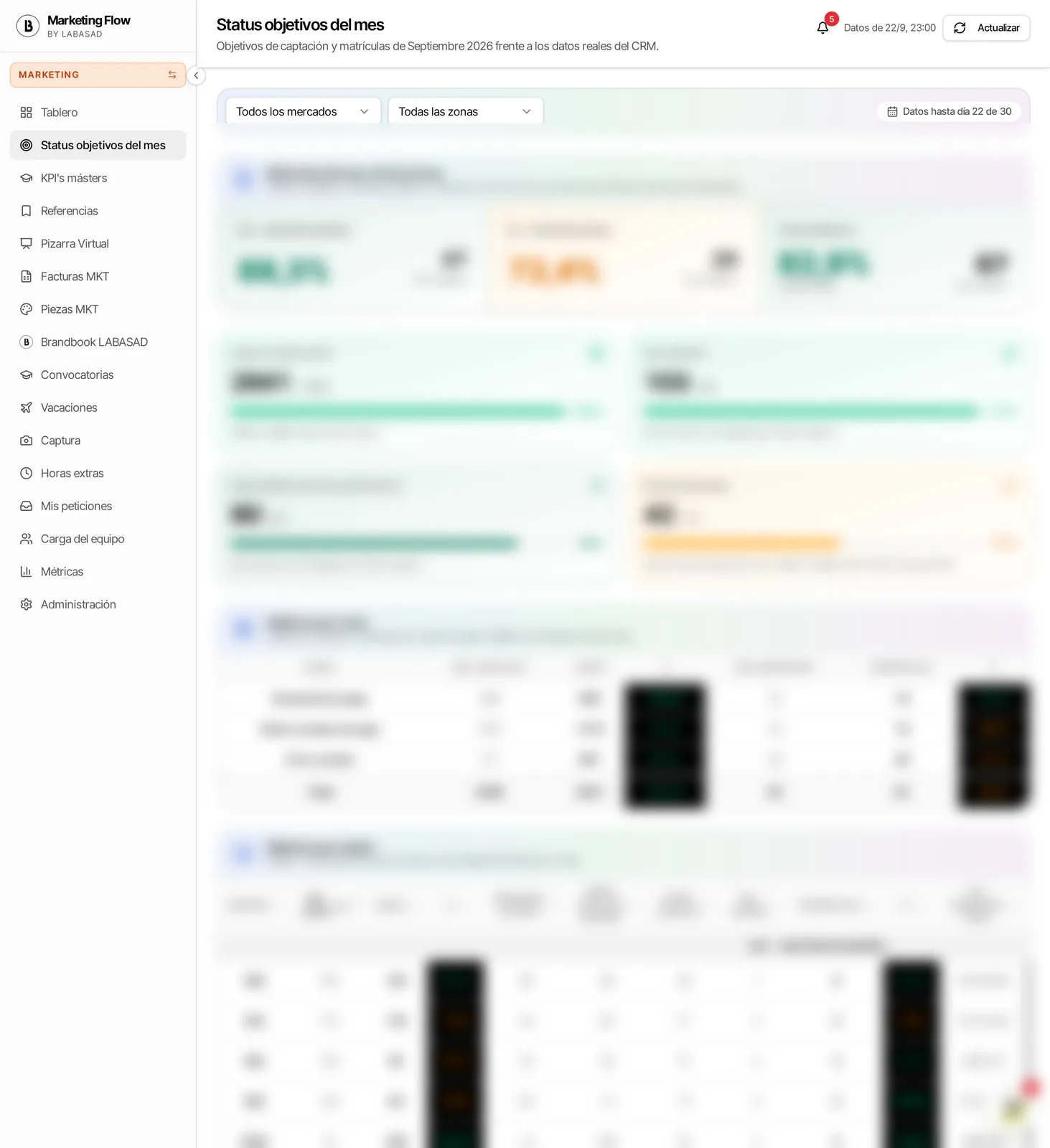 Panel de objetivos de MFlow con datos difuminados
