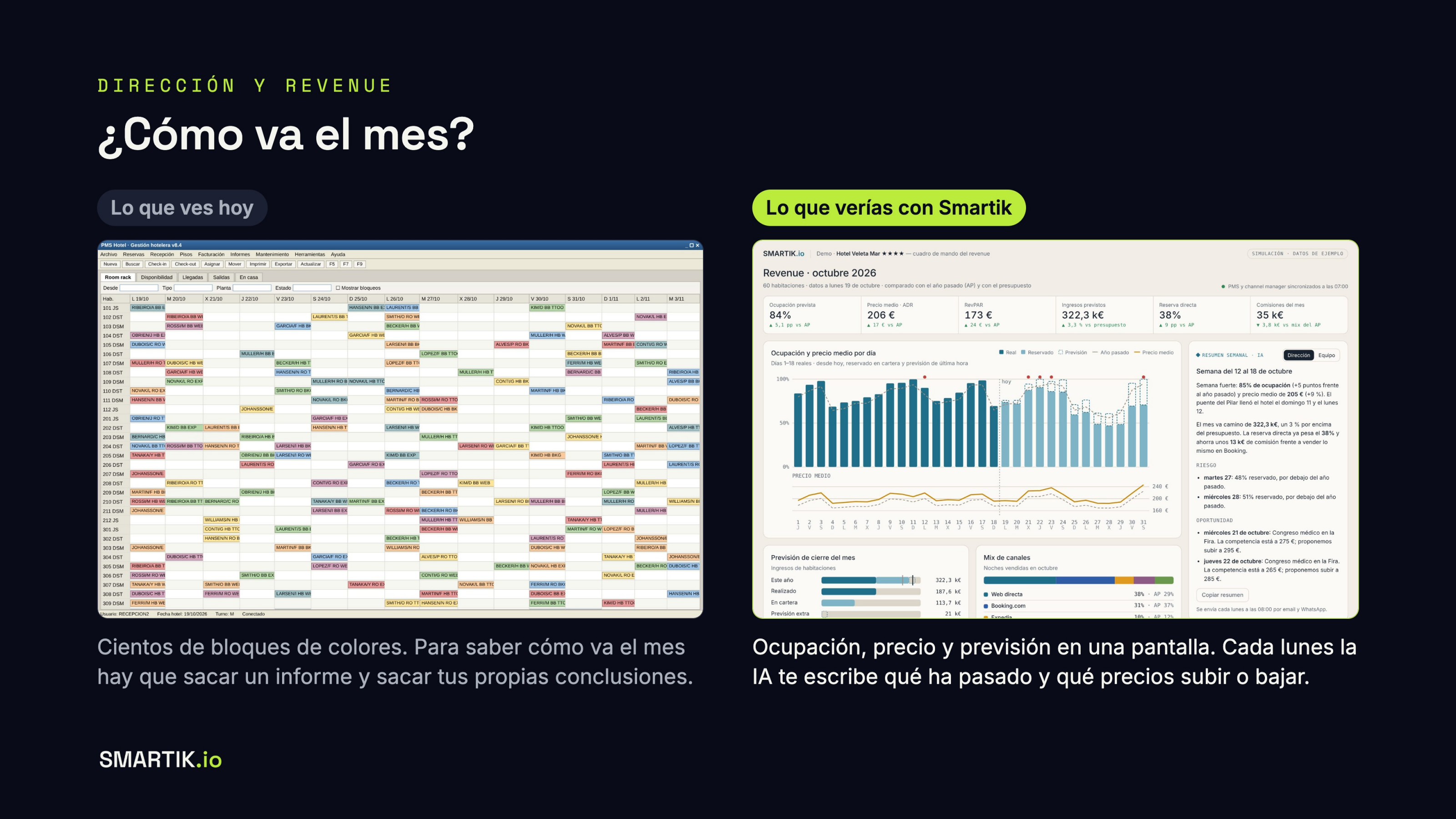 ¿Cómo va el mes? Comparativa entre la pantalla del PMS y la de Smartik